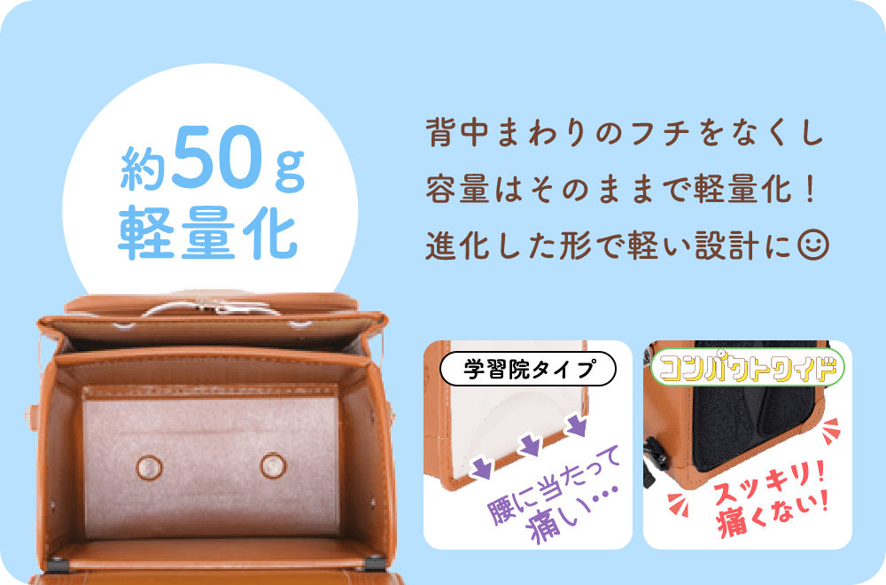 約50g 軽量化 背中まわりのフチをなくし 容量はそのままで軽量化！ 進化した形で軽い設計に